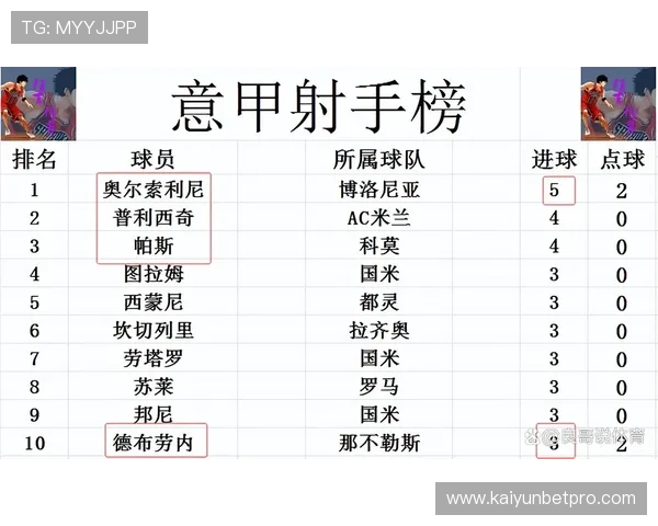 尤文逆转AC米兰争夺积分榜首位最新战报解析